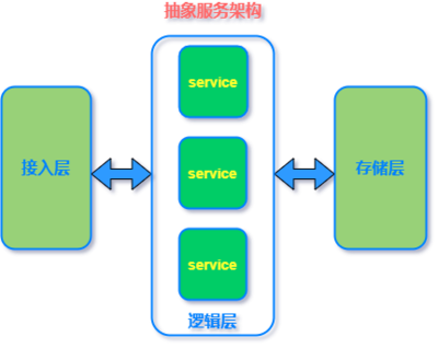 掌握了這30道MySQL基礎(chǔ)面試題，我成了面霸——數(shù)據(jù)處理服務(wù)實(shí)戰(zhàn)指南