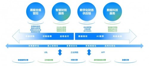 構(gòu)建世界一流財(cái)務(wù)管理體系 協(xié)同、高效、合規(guī)與前瞻的數(shù)據(jù)處理服務(wù)路徑