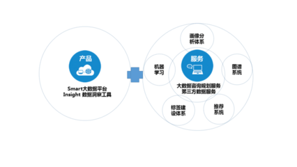 從用戶畫像到知識(shí)庫 構(gòu)建出行領(lǐng)域的Palantir級(jí)數(shù)據(jù)處理服務(wù)