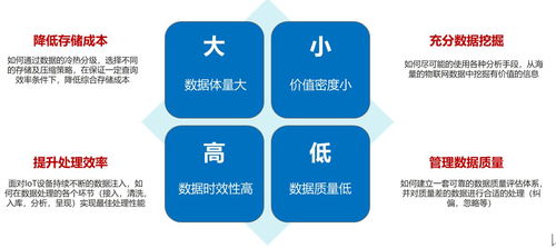解析物聯(lián)網(wǎng)數(shù)據(jù)分析服務(wù)中的數(shù)據(jù)處理流程與實(shí)現(xiàn)策略
