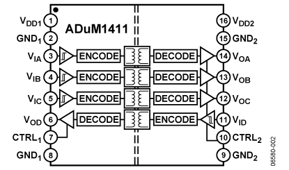 adum1411 高性能四通道數字隔離器在光電器件應用中的關鍵作用