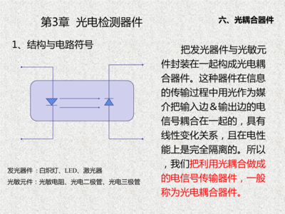 光耦合器件 原理、應用與光電系統集成